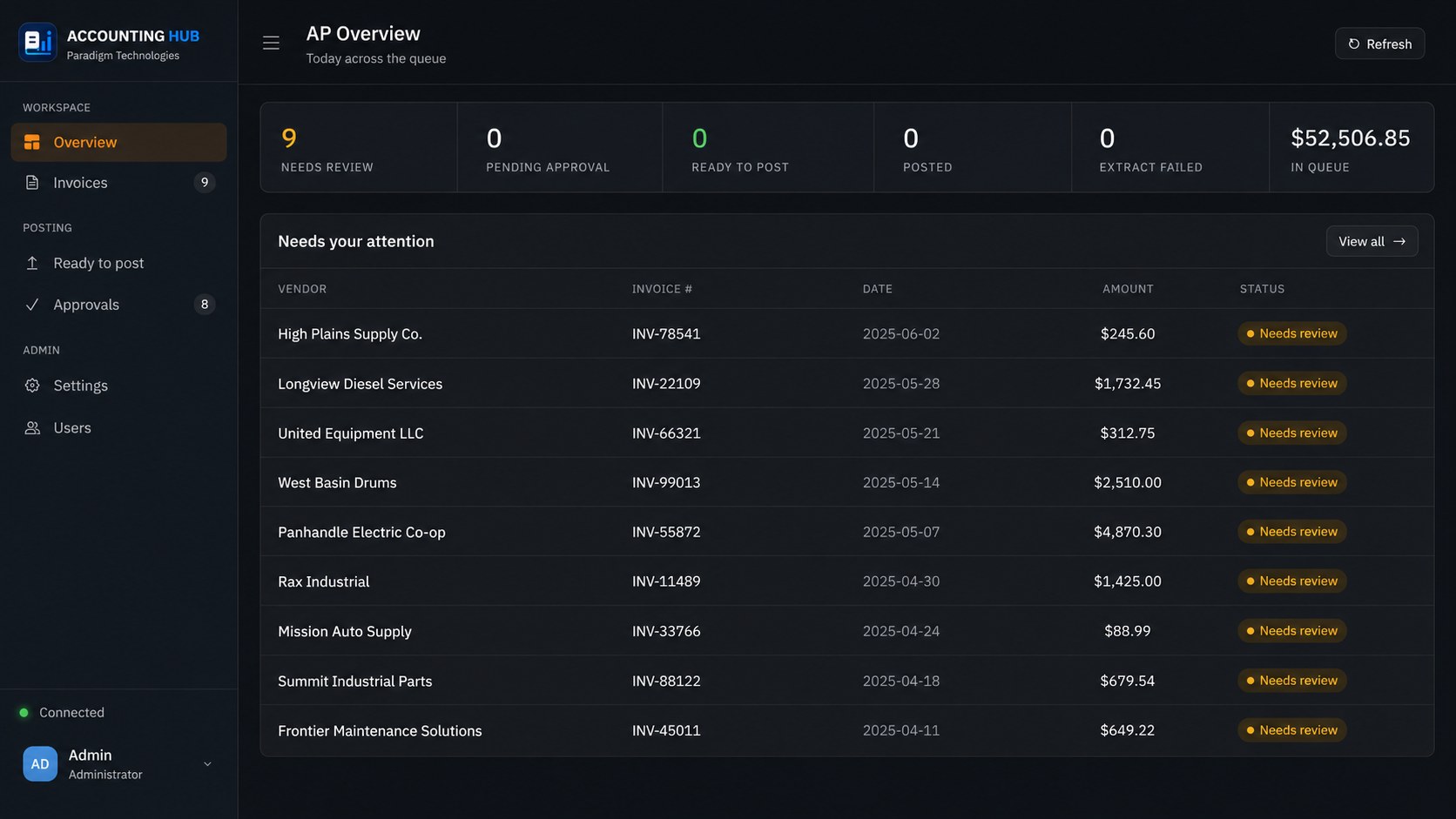Accounting Hub accounts payable overview