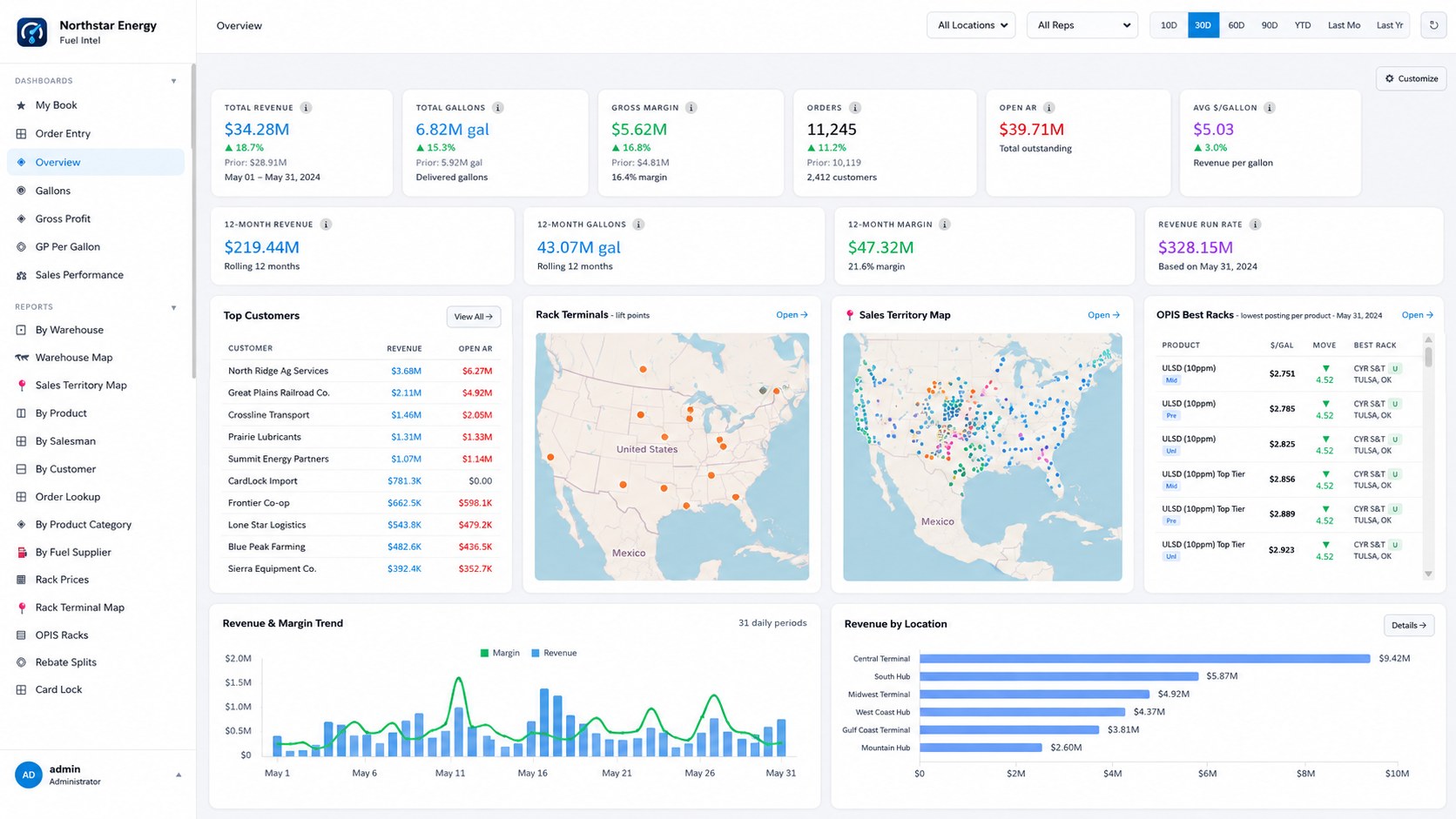 Fuel Intel fuel analytics dashboard