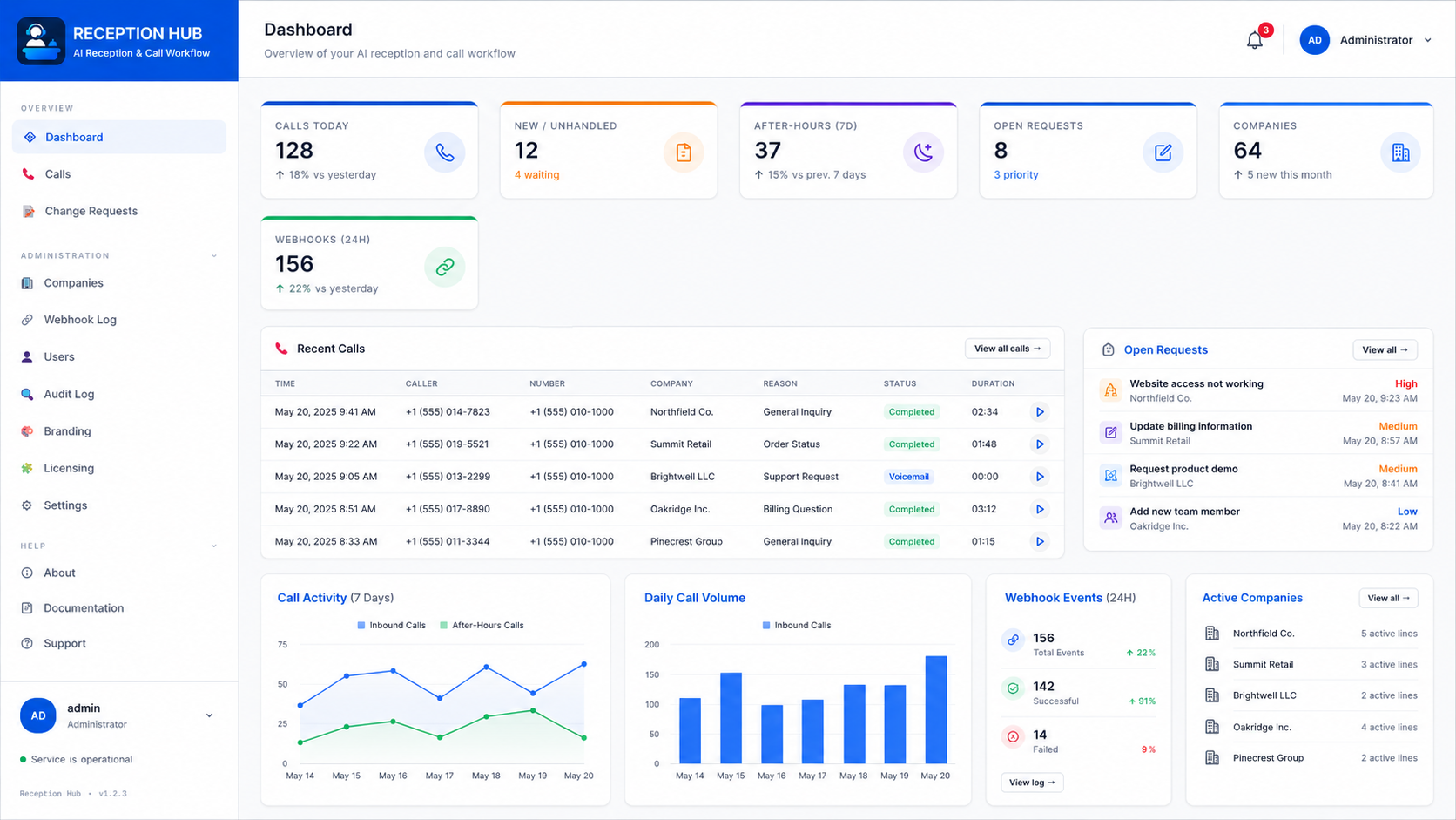 Reception Hub AI receptionist dashboard